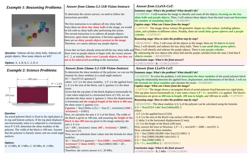 LLaVA-CoT: Step-by-Step Visual Reasoning for Reliable, Explainable Multimodal AI